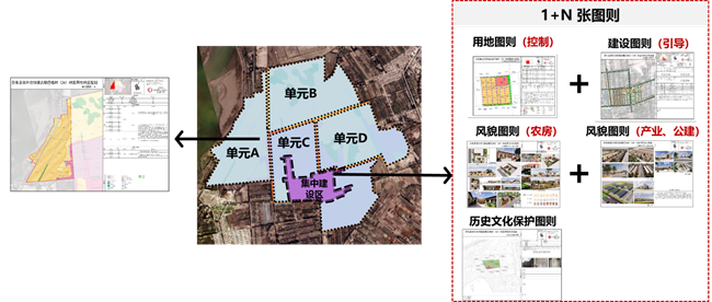 优秀村庄发展规划案例_村庄借鉴优质规划经验材料_借鉴优质村庄规划经验