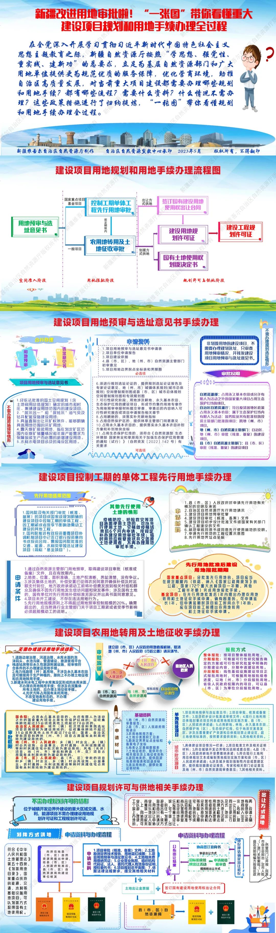 新疆改进用地审批啦!“一张图”带你看懂重大项目规划和用地手续办理全过程_工作动态_新疆维吾尔自治区自然资源厅